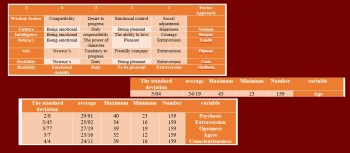 Investigating the Relationship between Personality and Coping Styles with Marital Depression