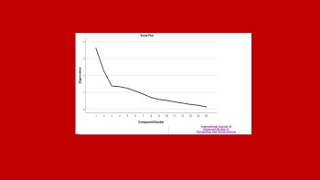 Factors Determining Job Stress: A Study on Faculties of Public Universities in Bangladesh