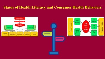 Assessing the status of health literacy with consumer health behaviors: A study with a content analysis approach