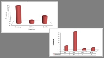 The Effect of Emotional Intelligence Components on Maternal Parenting Stress