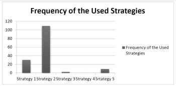A Comparative Study in Relation to the Strategies Used in Translating Irony in Ernest Hemingway`s Short Stories