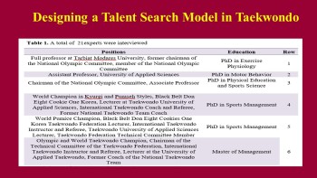 Designing a talent search model in Taekwondo