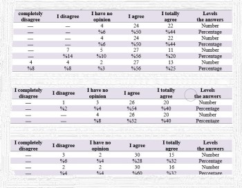 Effect of Encouragement on Increasing Learning