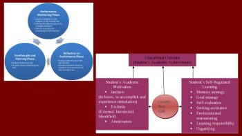 The Effectiveness of Creative Thinking Training on Self-regulated Learning Strategies and Students' Academic Achievement Motivation